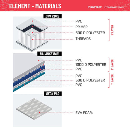 Cressi Element 10.2