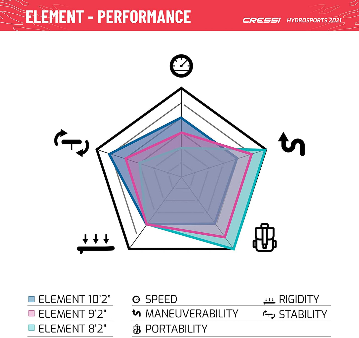 Cressi Element 10.2