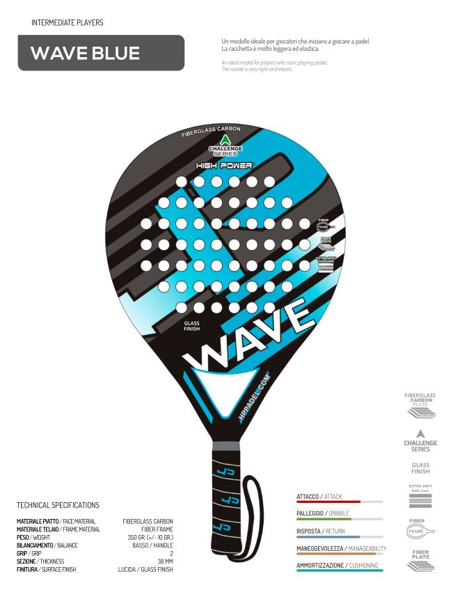 Wave Blu